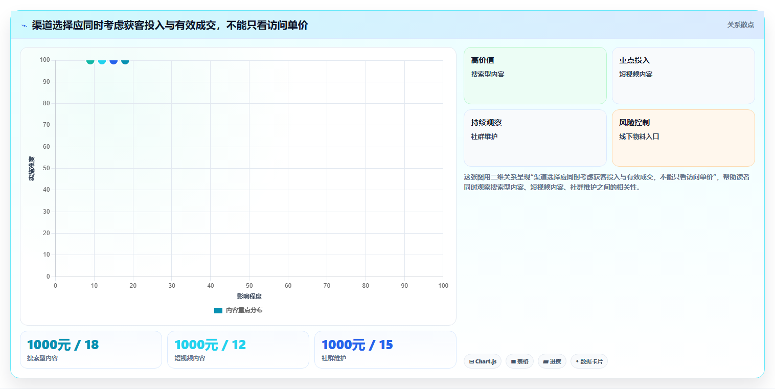 如何运营好一个店铺应用思路：围绕流量获取拆解实操教程