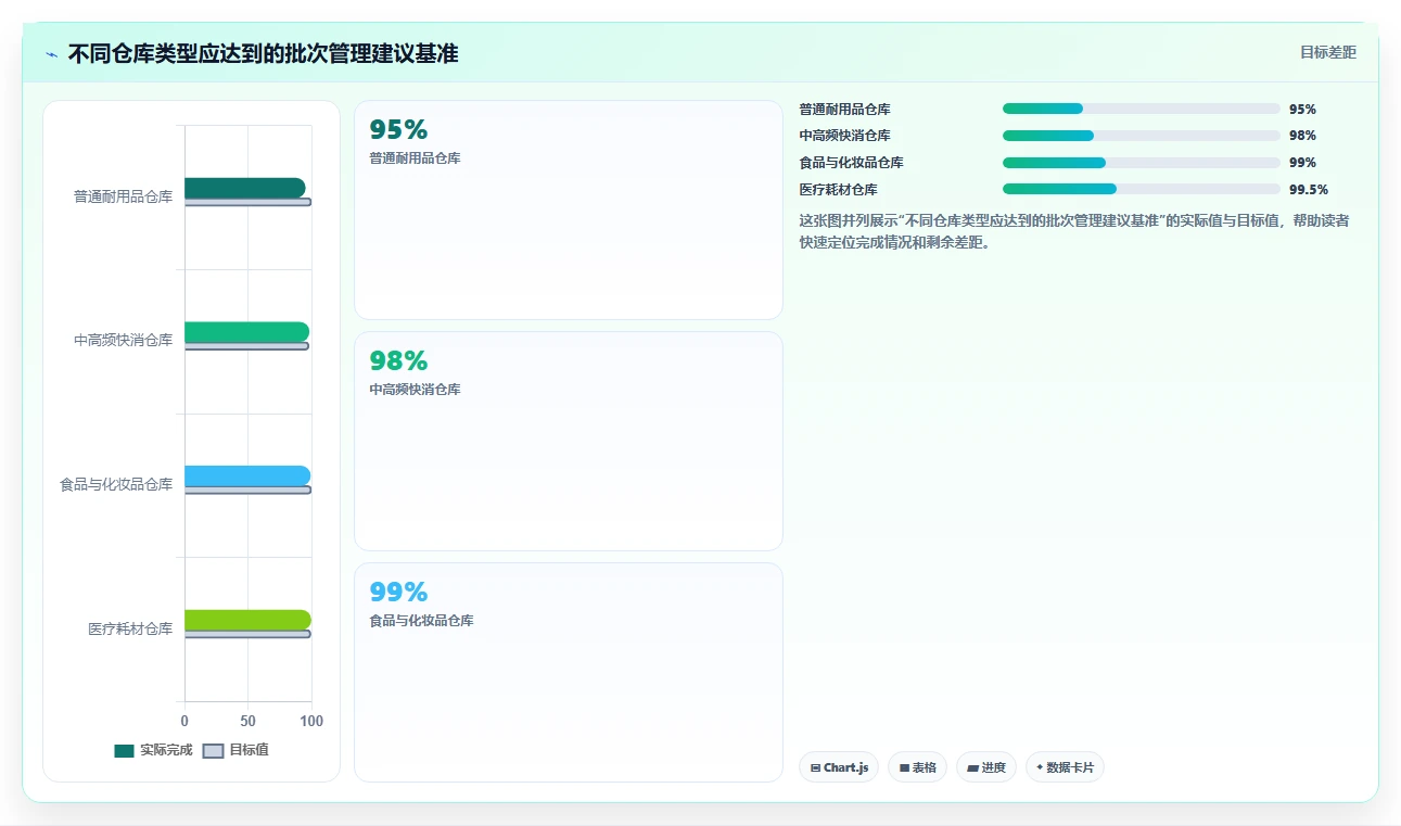 电商仓储管理：仓库新手对比指南：不同波次拣选方案如何影响规范批次追踪