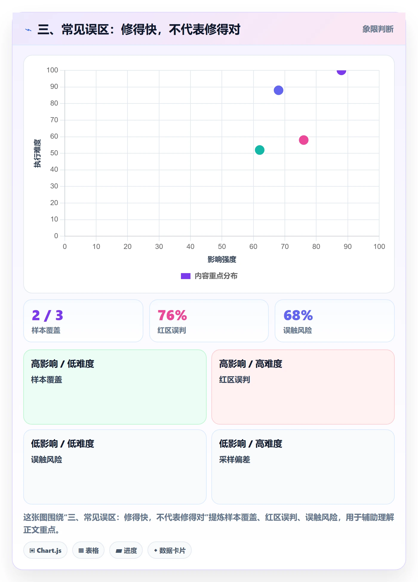 三、常见误区：修得快，不代表修得对