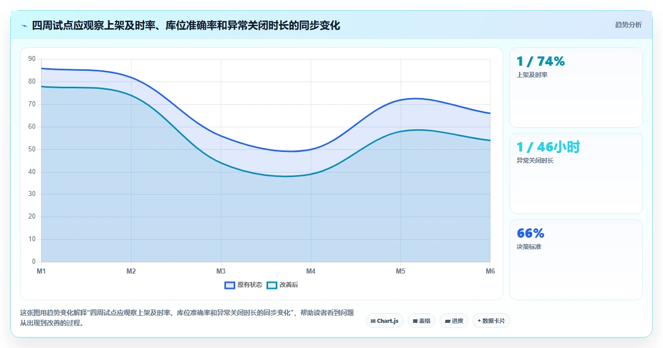 库存出入库：采购人员团队版方案：上架管理的目标、动作与检查点
