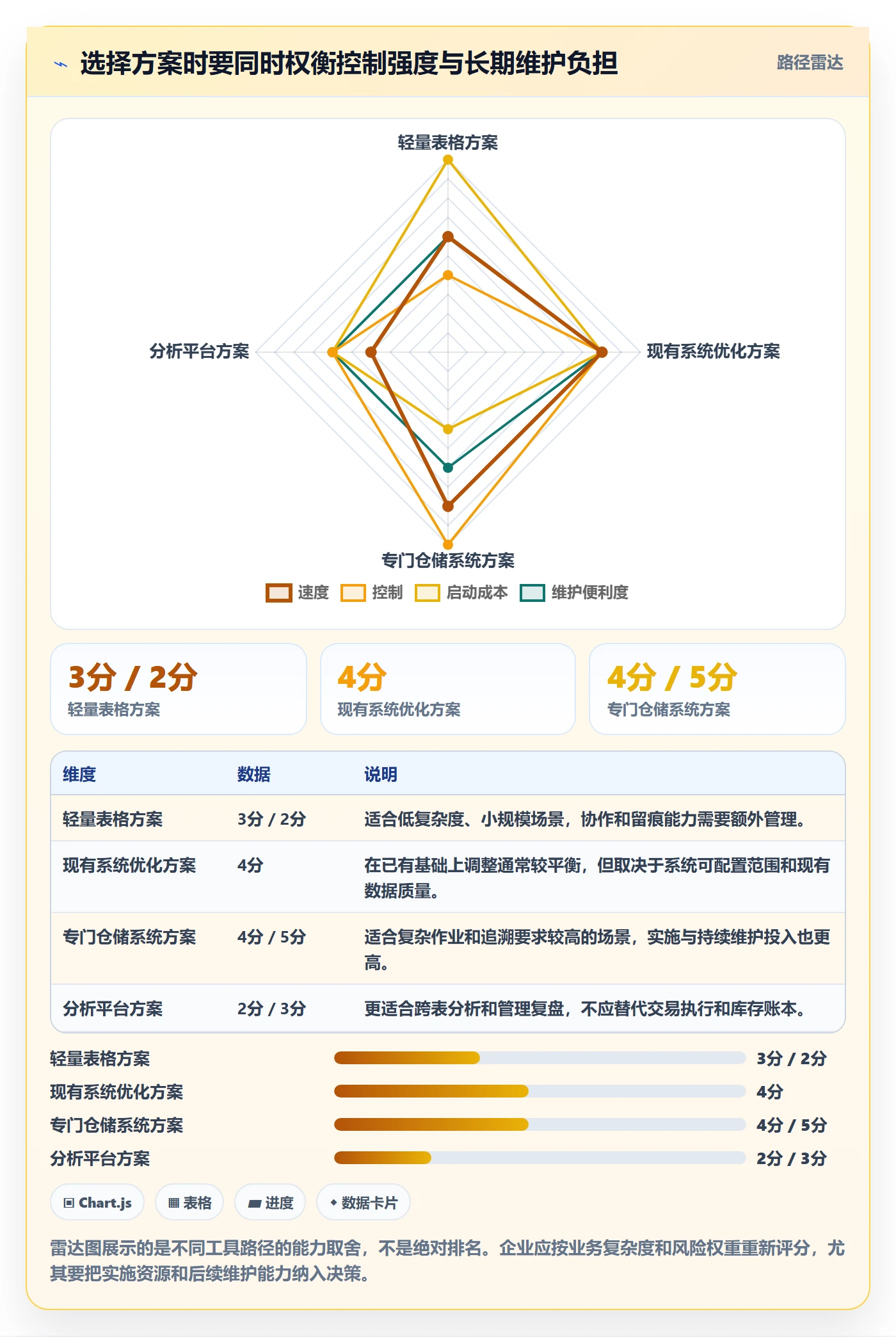 库存管理系统管理要点:出入库流程的效率提升如何设计