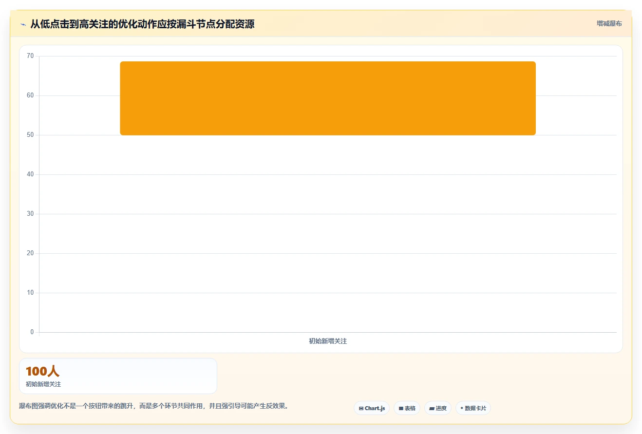 小红书数据分析：小红书新手管理升级：账号冷启动如何支撑建立复盘体系