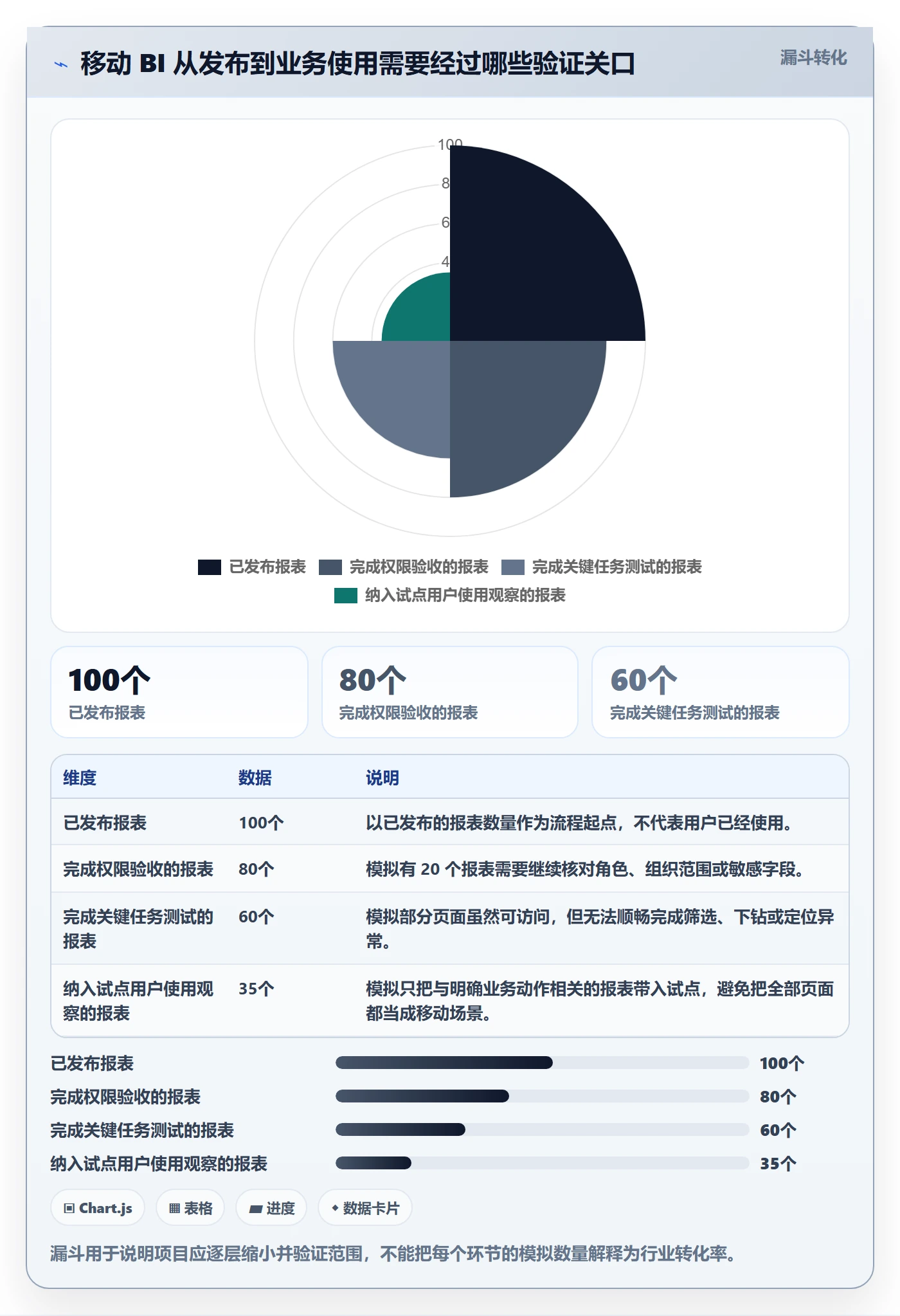bi 平台实施路径：移动查看如何完成落地案例