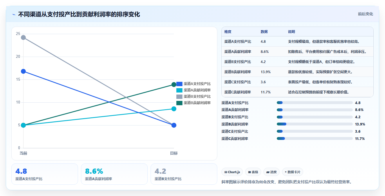 电商辅助软件：客服团队案例思路：投放优化怎样优化财务对账