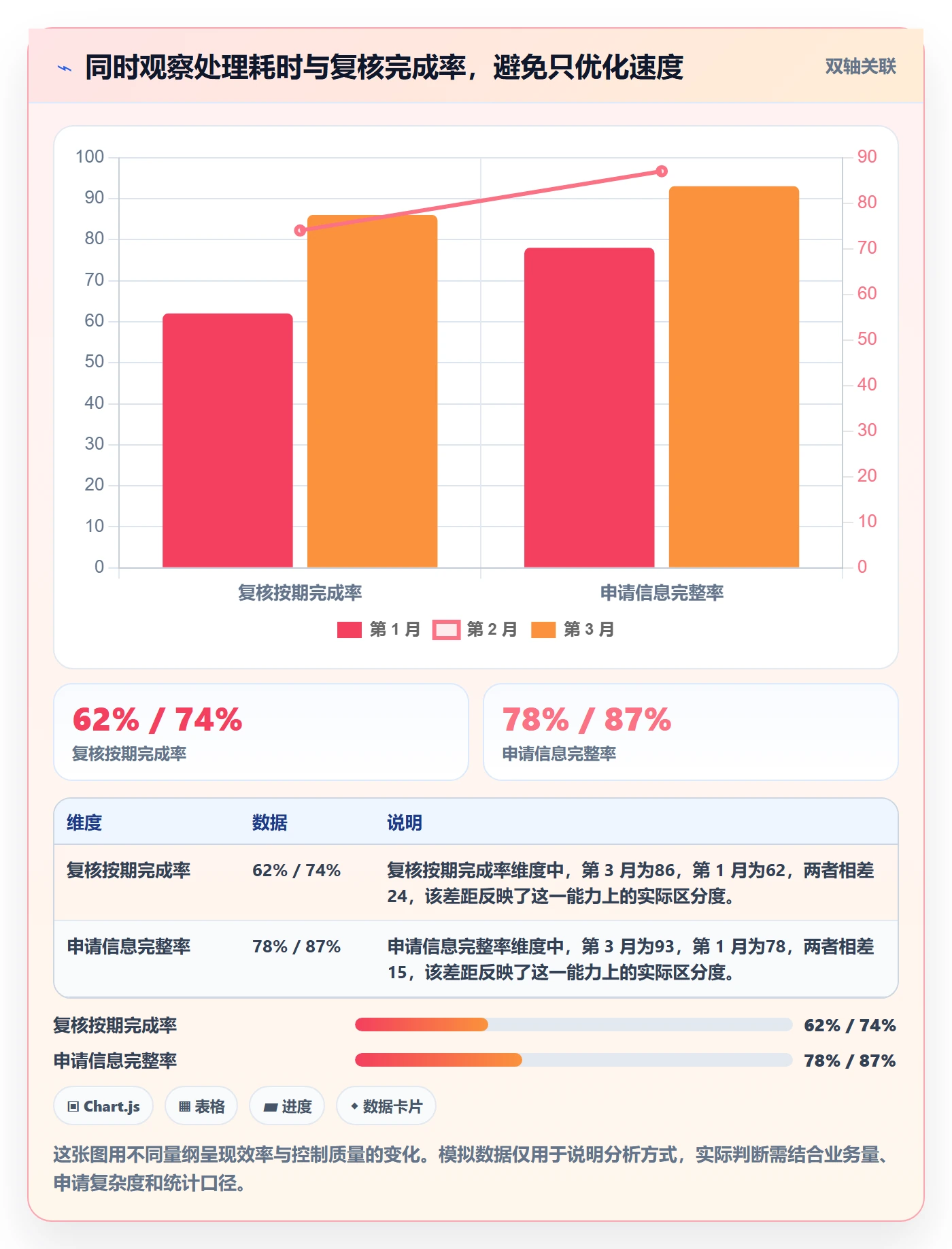 bi 平台升级方案：用日常管理改善权限体系