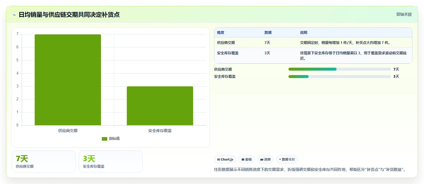 想做好电商库存，先掌握核心功能中的补货计划