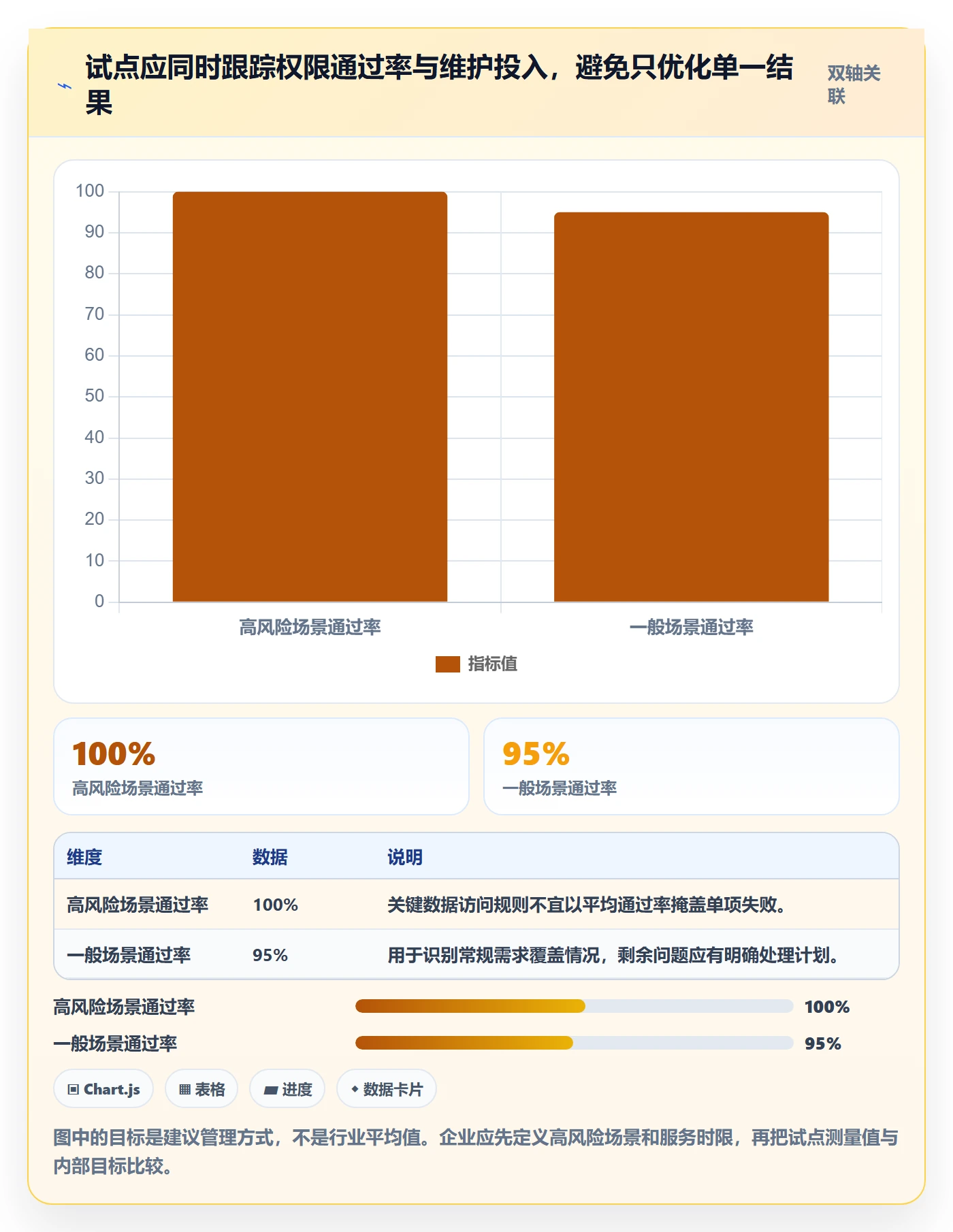 bi 平台选择标准:权限体系维度如何评估落地案例