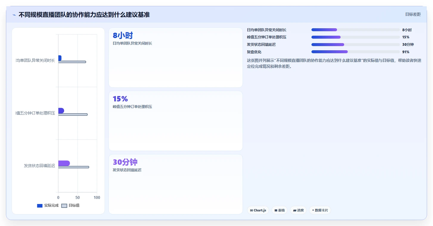 电商辅助软件：直播团队避坑指南：做订单处理时别忽略团队协作慢