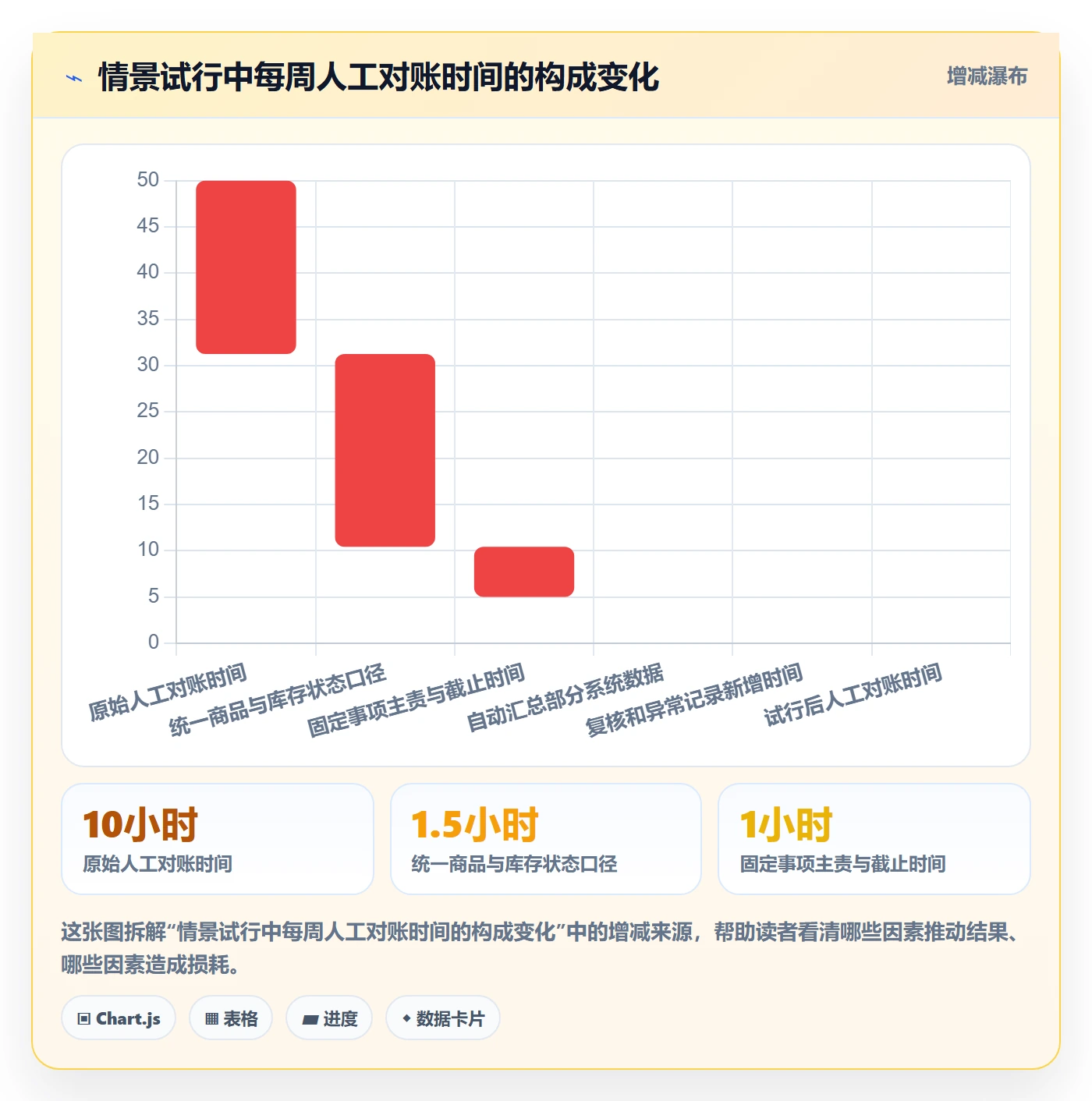 店铺运营管理管理模板：围绕库存协同开展标准化管理