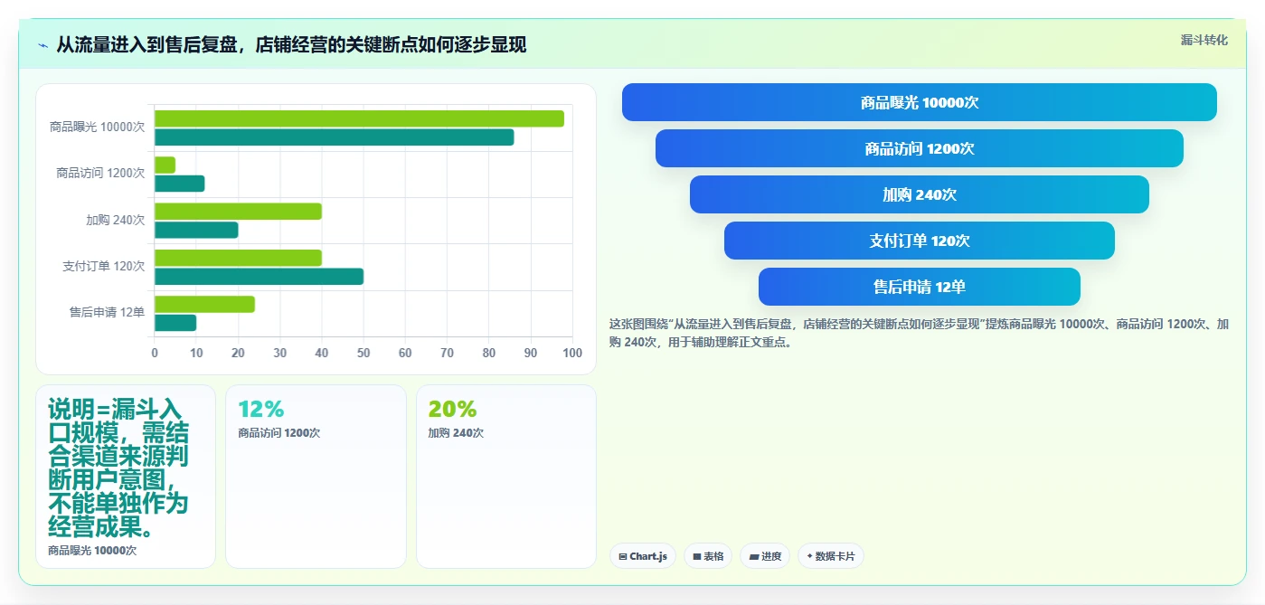 店铺运营包括哪些方面怎么选?客服管理相关的流程设计判断标准