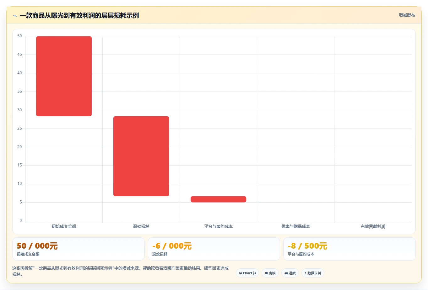 直播数据复盘：选品团队落地路线图：从周度复盘走向提升用户停留
