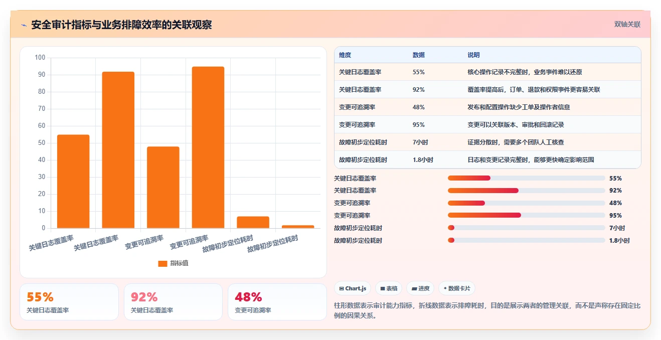 电商系统开发：电商企业管理升级：安全审计如何支撑降低长期成本