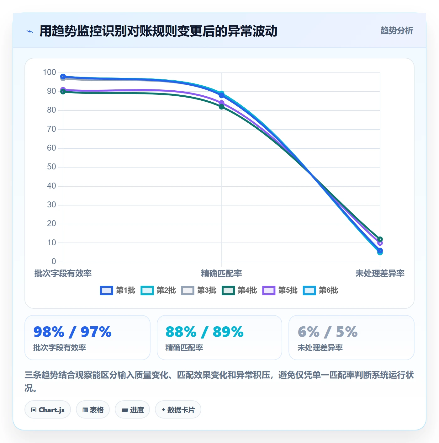 分账系统配置指南：对账管理需要哪些流程设计设置