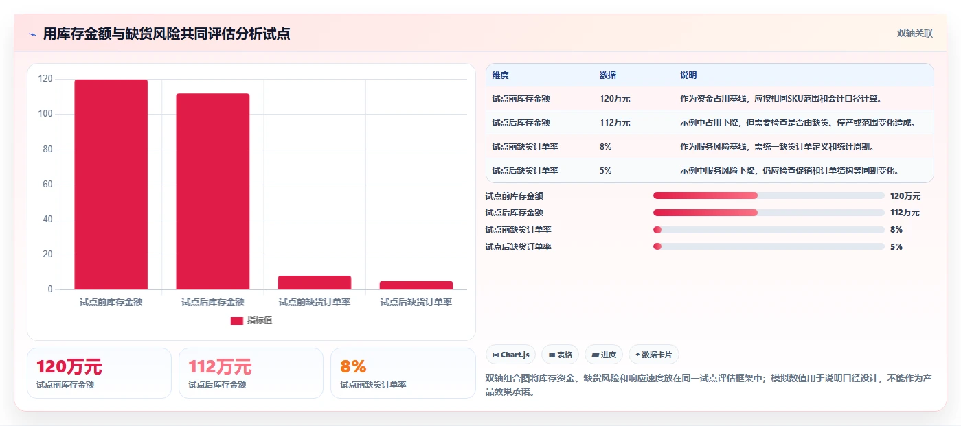 仓库安全库存管理管理模板：围绕需求波动开展团队协同