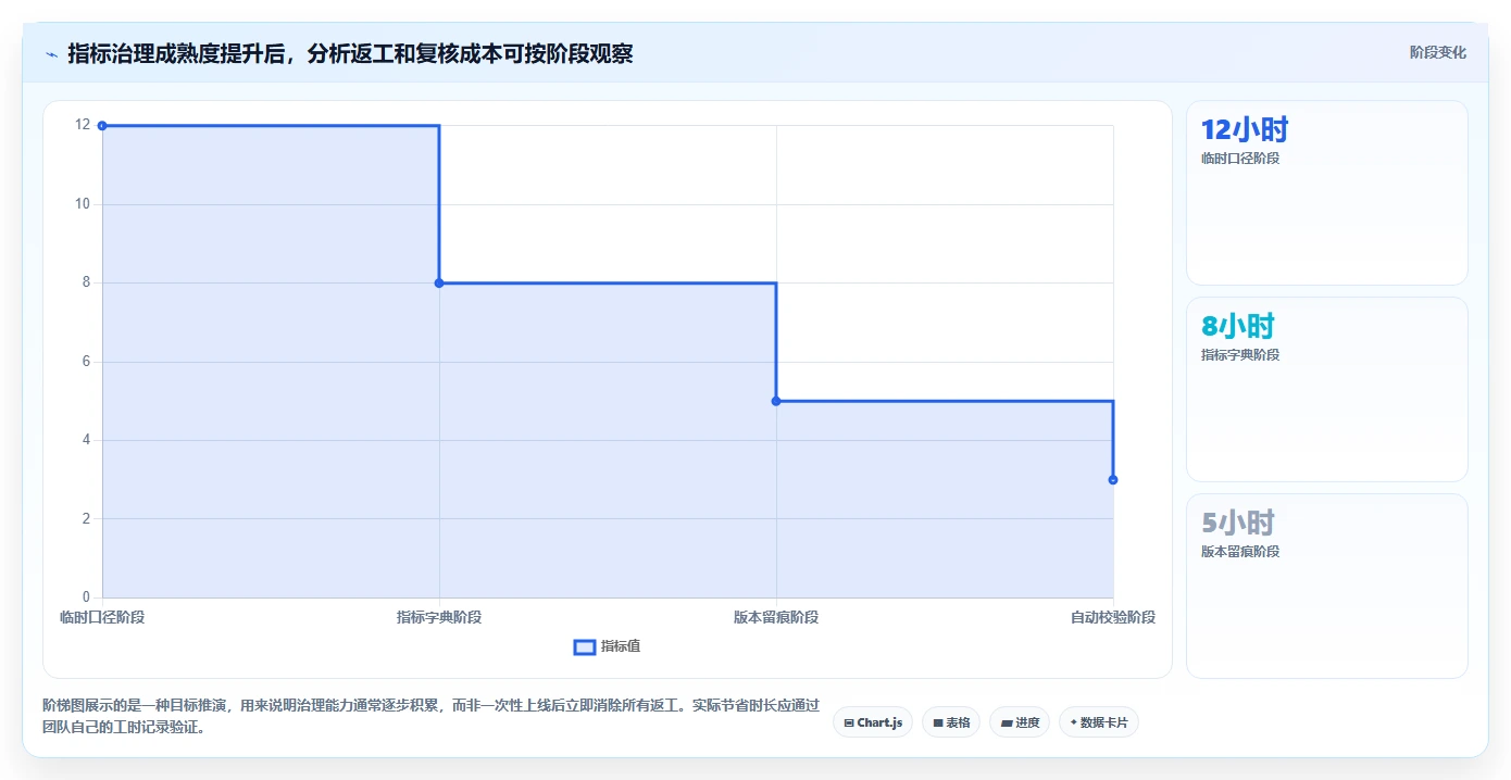 电商数据运营避坑指南：指标拆解环节的标准化管理要注意什么