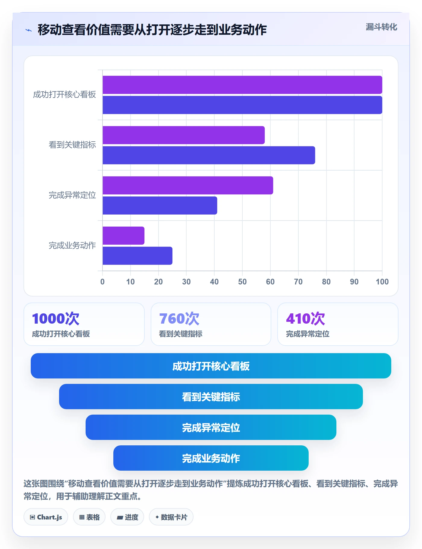 bi 平台怎么优化？先从移动查看的精细化运营入手