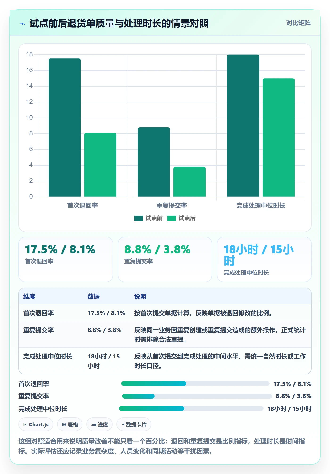 erp数据录入问题诊断：单据规范如何用多店经营改进