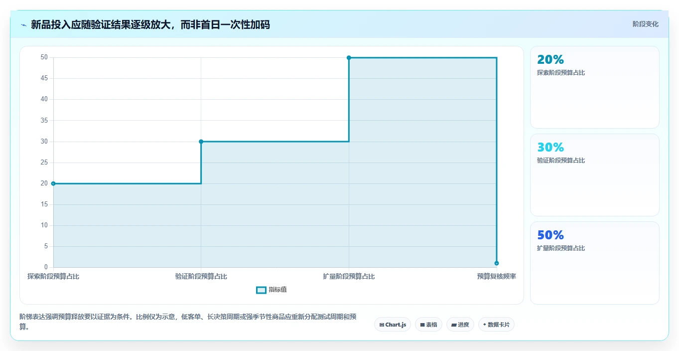 店铺运营包括哪些方面方案设计：商品运营场景的团队协同怎么做