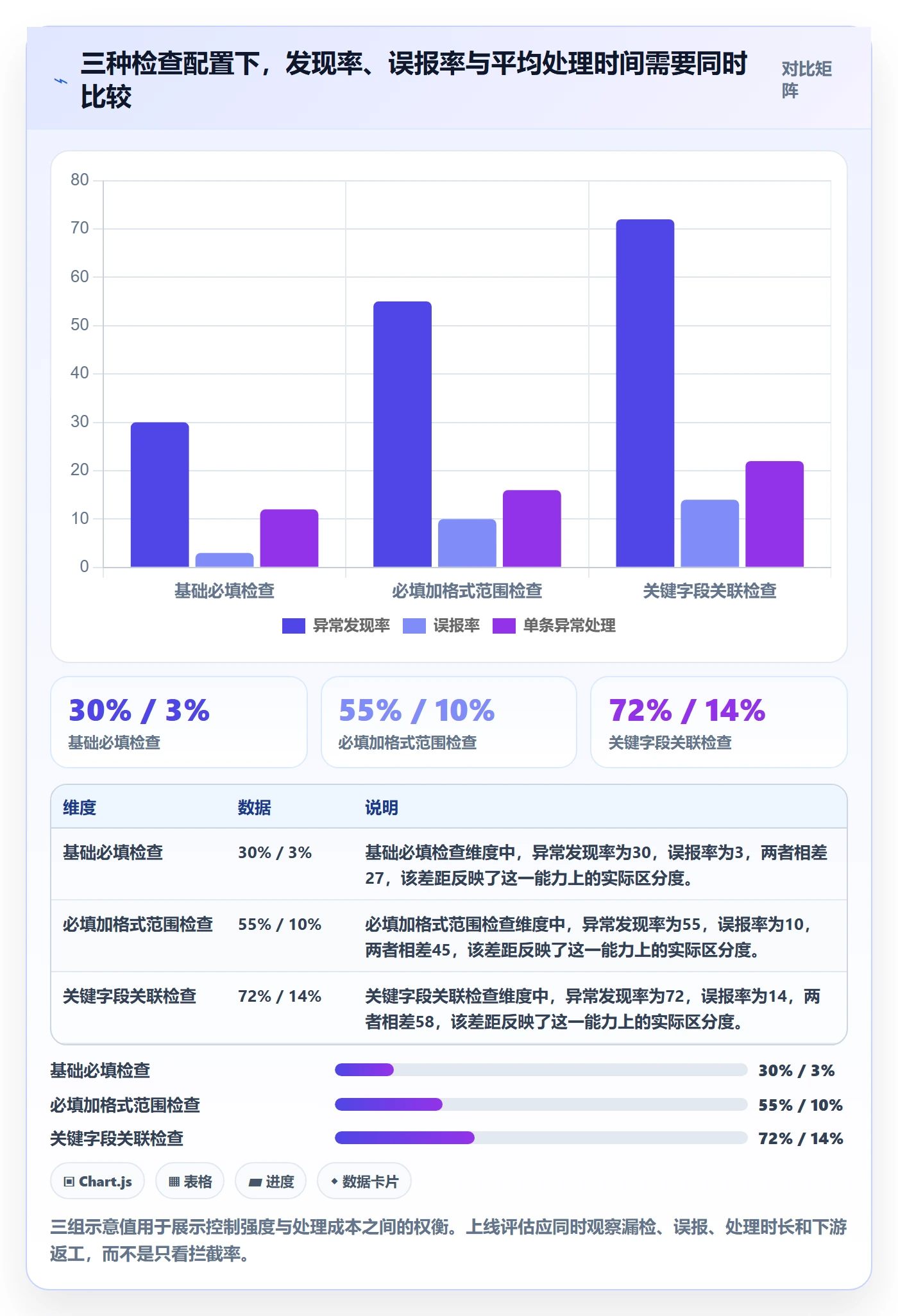 erp数据录入业务拆解：质量检查为什么影响风险排查