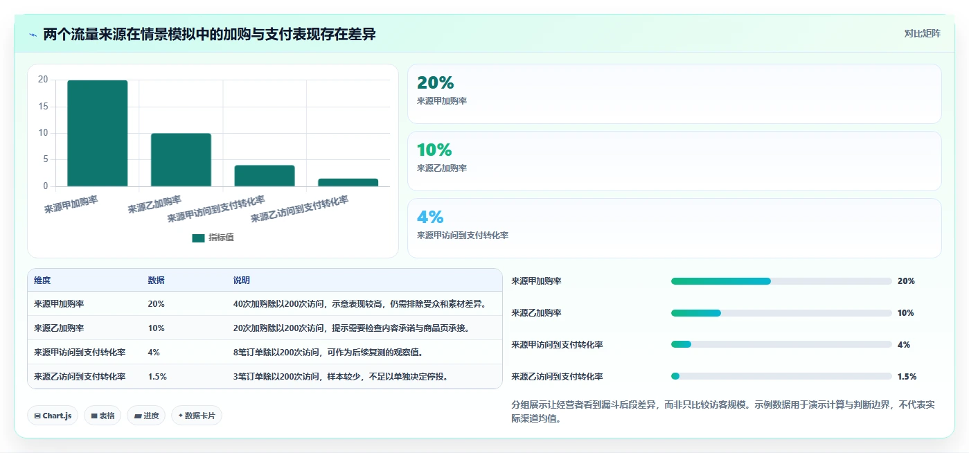 如何运营好一个店铺怎么选？流量获取相关的工具对比判断标准
