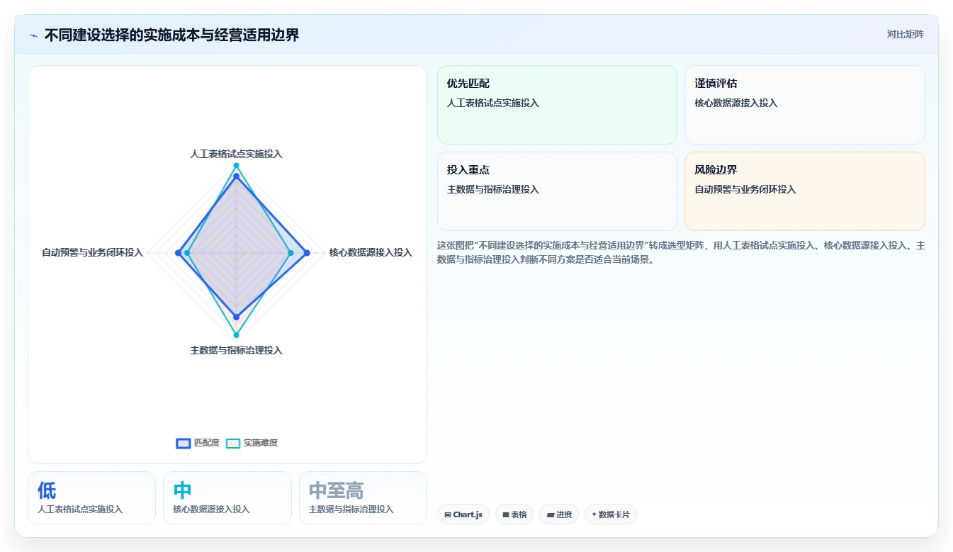 电商数据运营优化清单：商品分析与系统搭建的关键动作