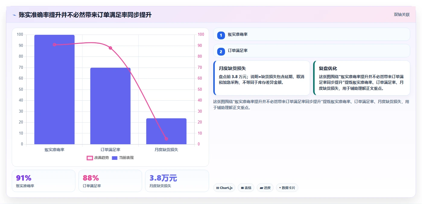 库存出入库：仓库新手落地路线图：从月末盘点走向减少缺货损失