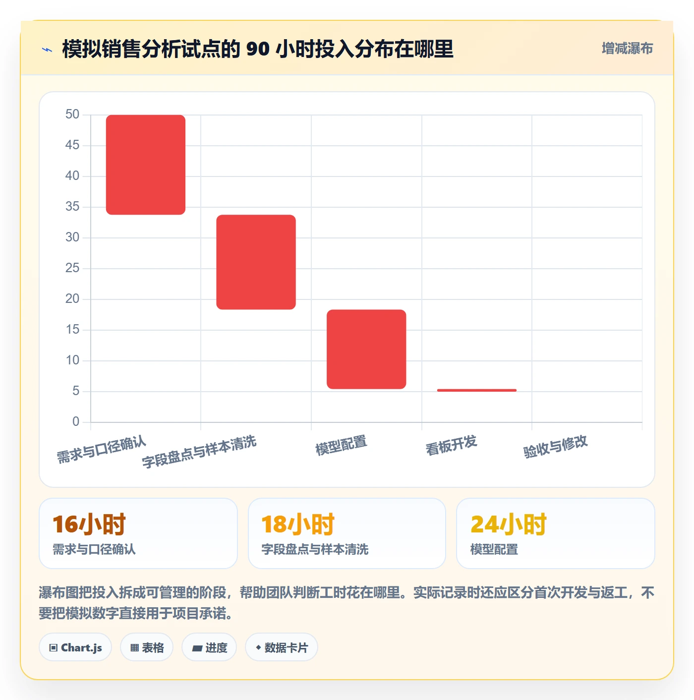 bi 平台操作手册：指标建模对应的系统搭建步骤