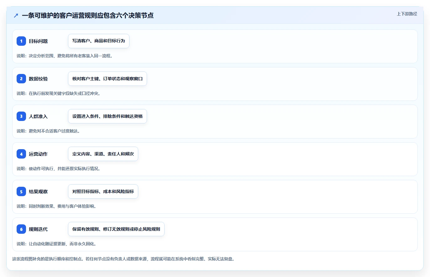 电商crm系统标准化管理：复购提升从哪里开始