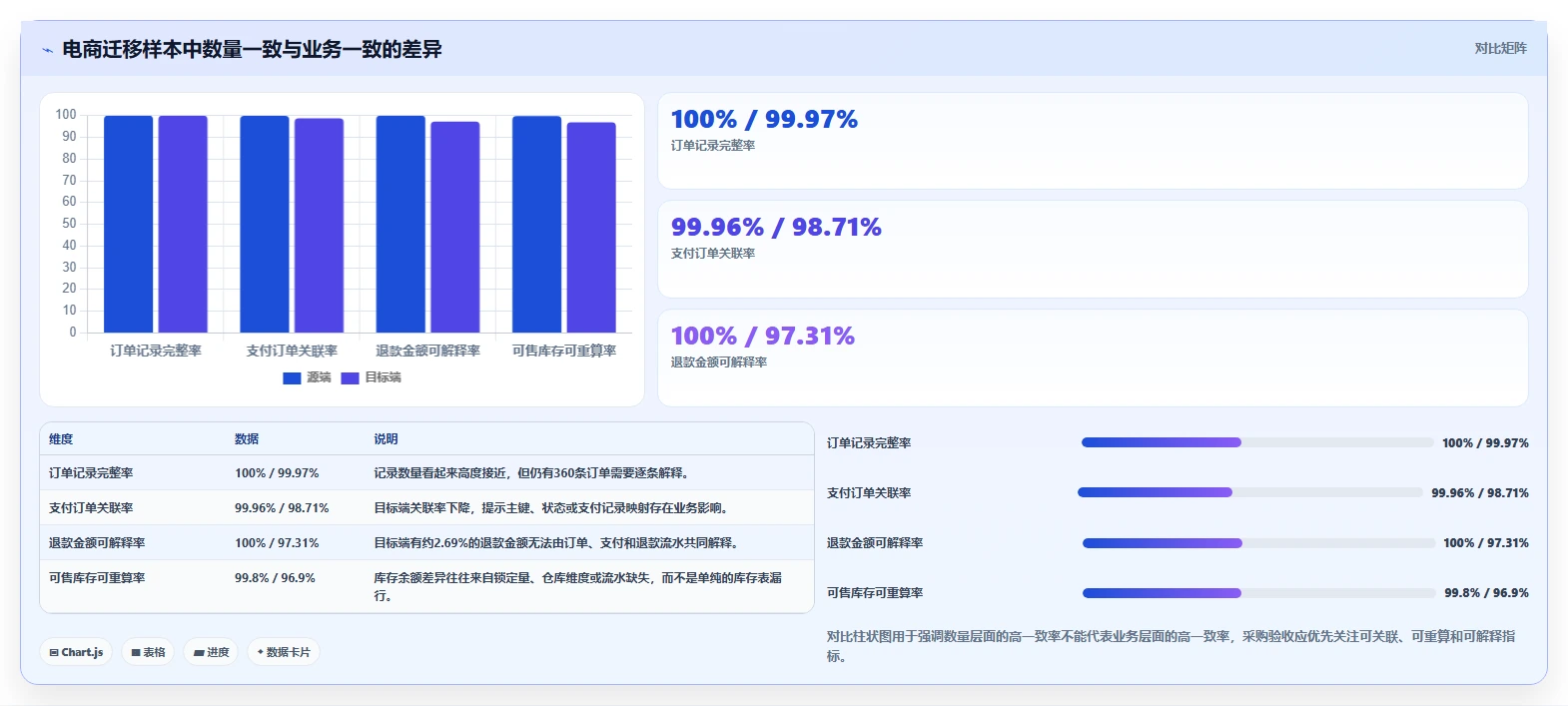 数据库存：电商企业采购前必读：评估数据校验时如何避开数据迁移风险