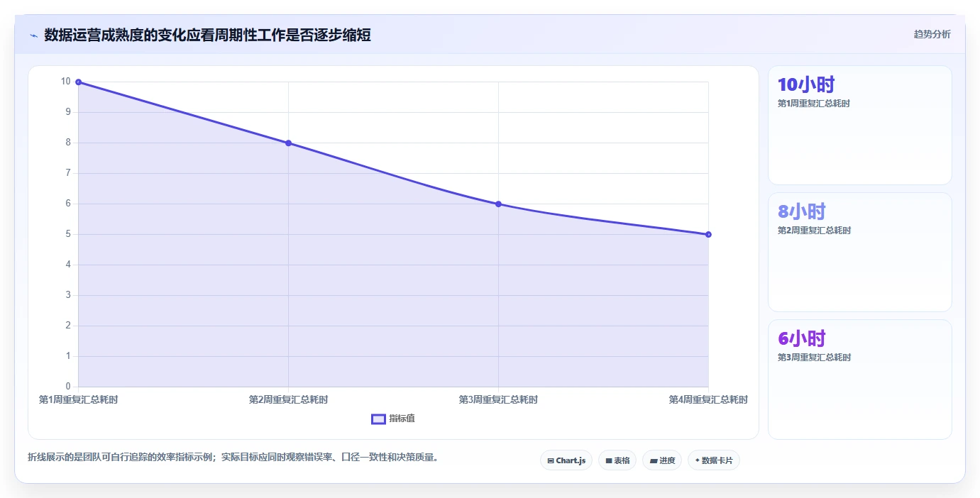电商数据运营怎么落地？从增长实验讲清工具对比