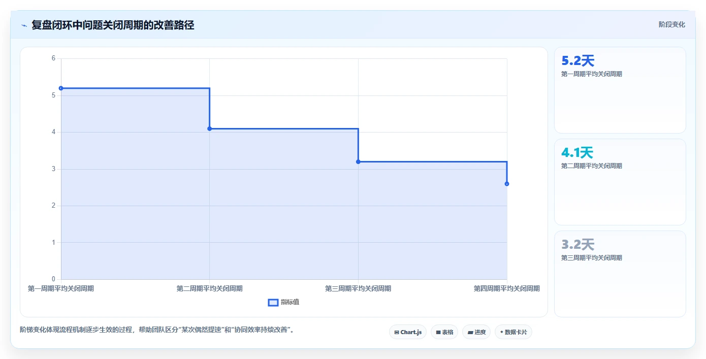 电商管理实战复盘：从团队绩效验证精细化运营效果