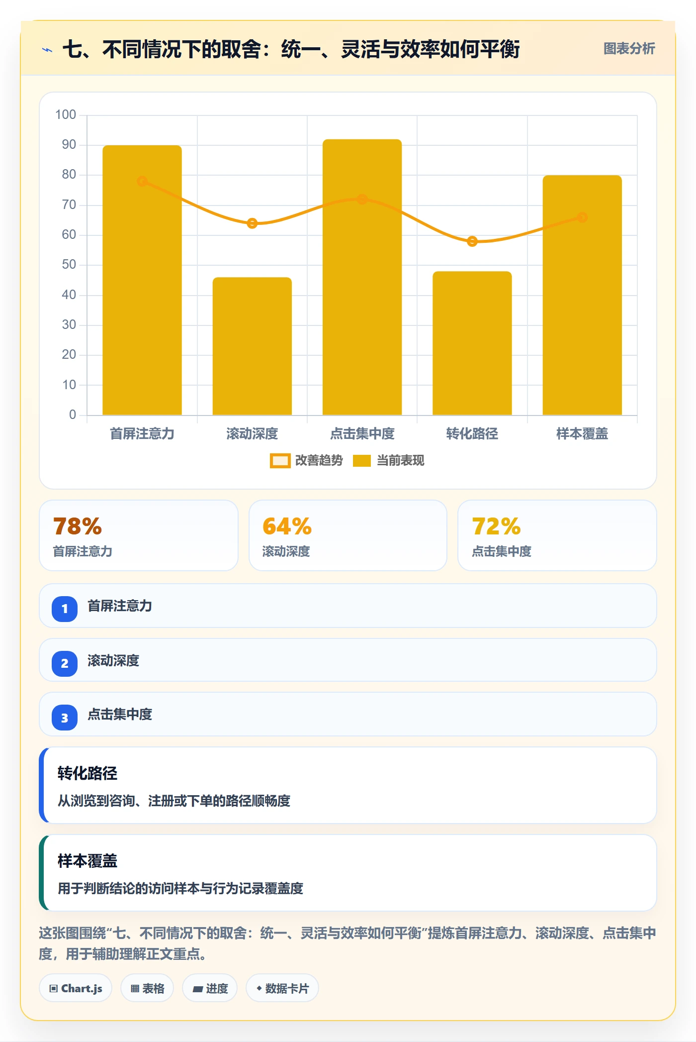 七、不同情况下的取舍：统一、灵活与效率如何平衡