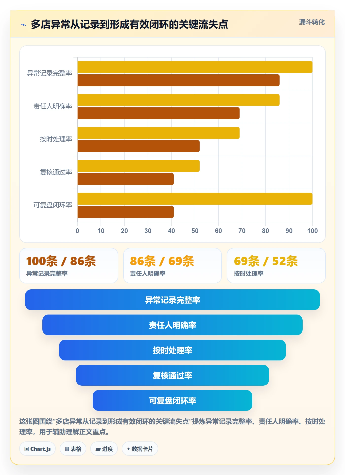 店铺运营管理能力清单：自动化方案需要覆盖哪些经营目标事项