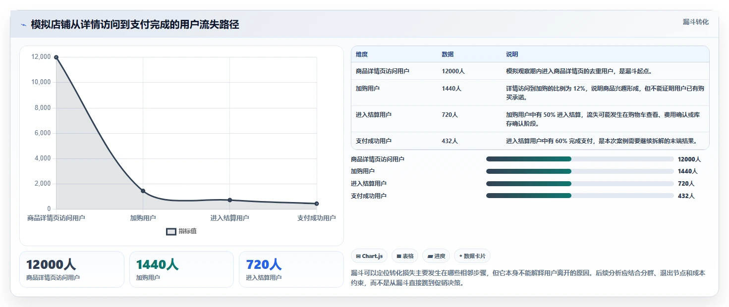 电商数据运营实用方法：围绕用户洞察建立落地案例