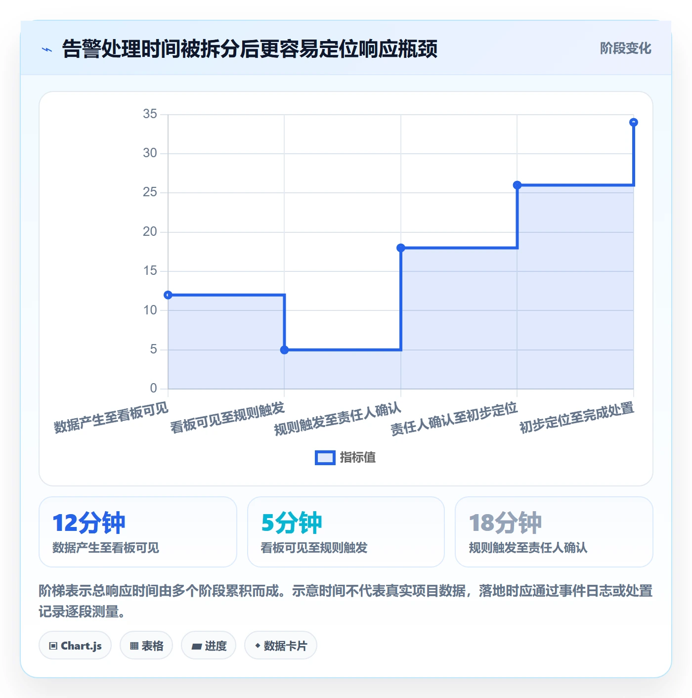 bi 平台使用技巧：实时监控对应的精细化运营方法
