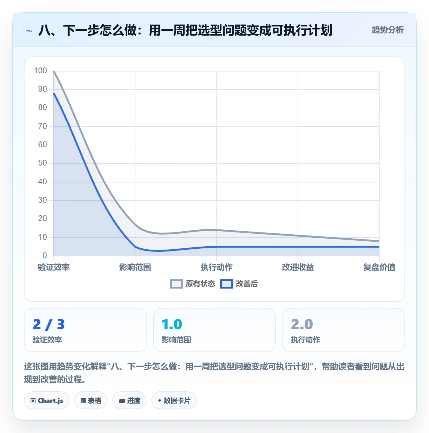 八、下一步怎么做：用一周把选型问题变成可执行计划