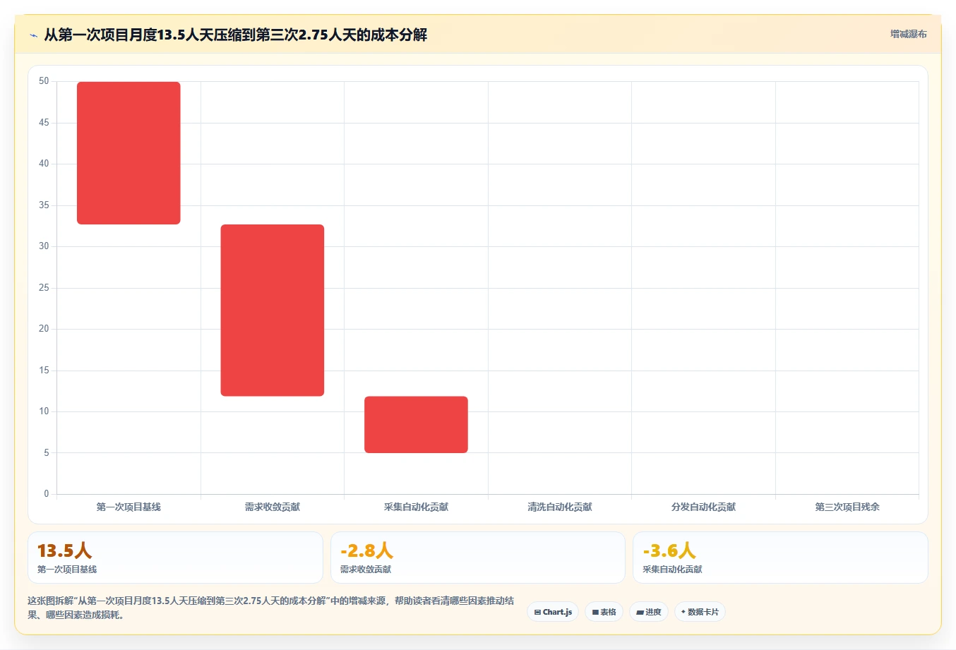 运营工具实施路径：竞品监控如何完成成本控制