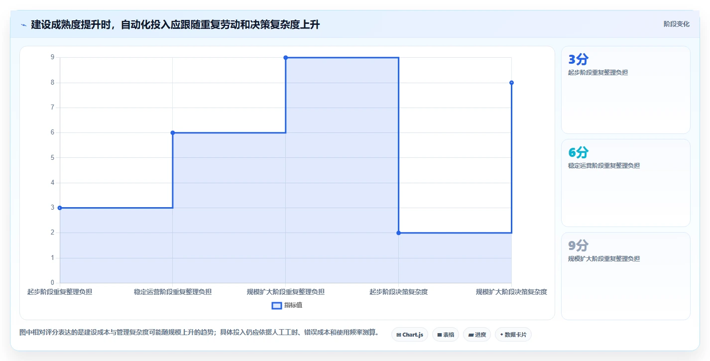 电商数据运营建设路线：从增长实验到入门指南分几步