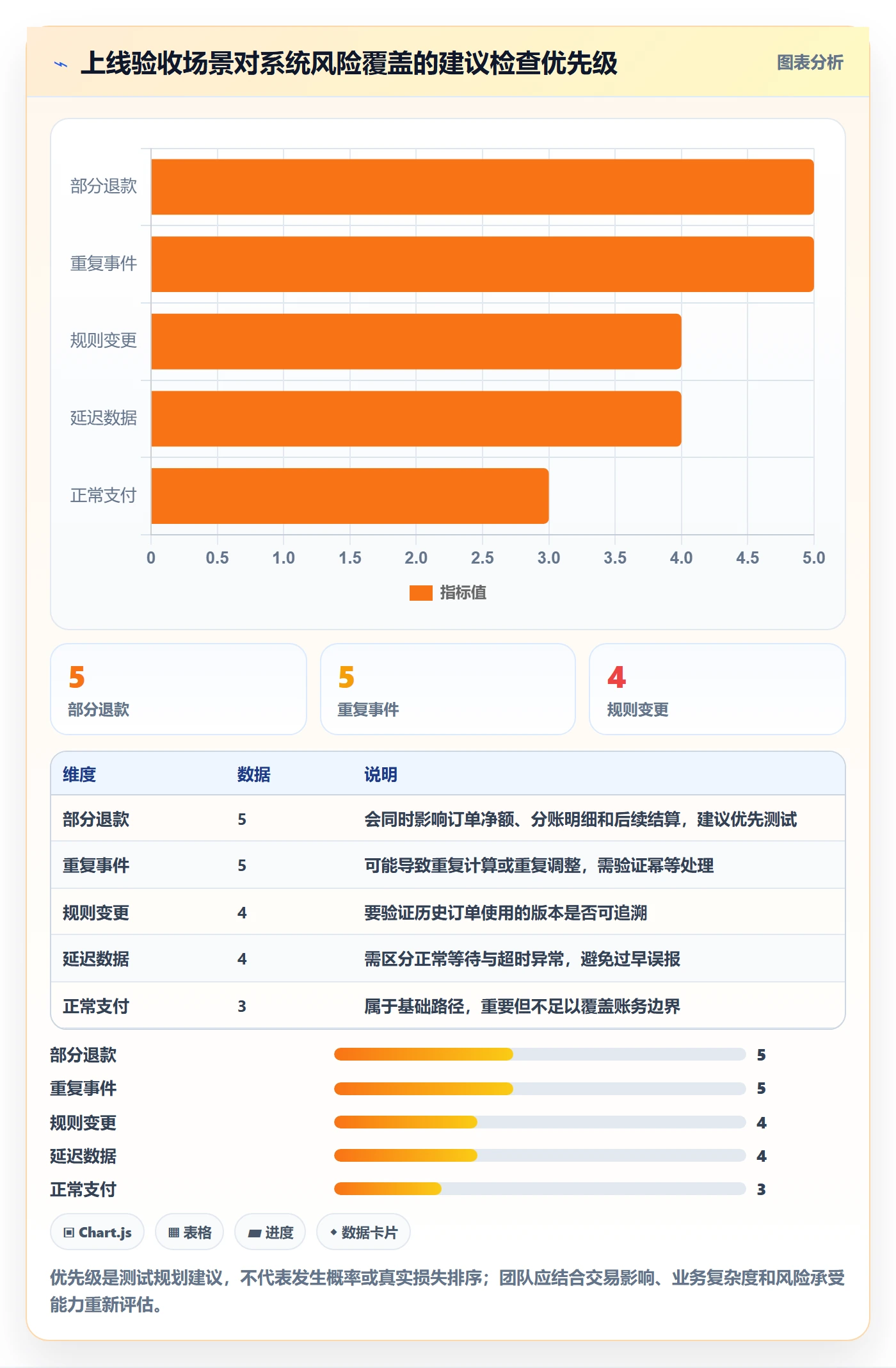 分账系统规划方法：对账管理与核心功能如何衔接