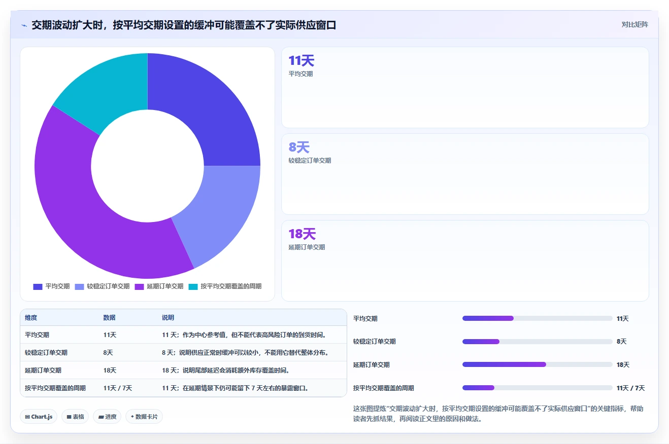 仓库安全库存管理怎么优化？先从分级预警的精细化运营入手