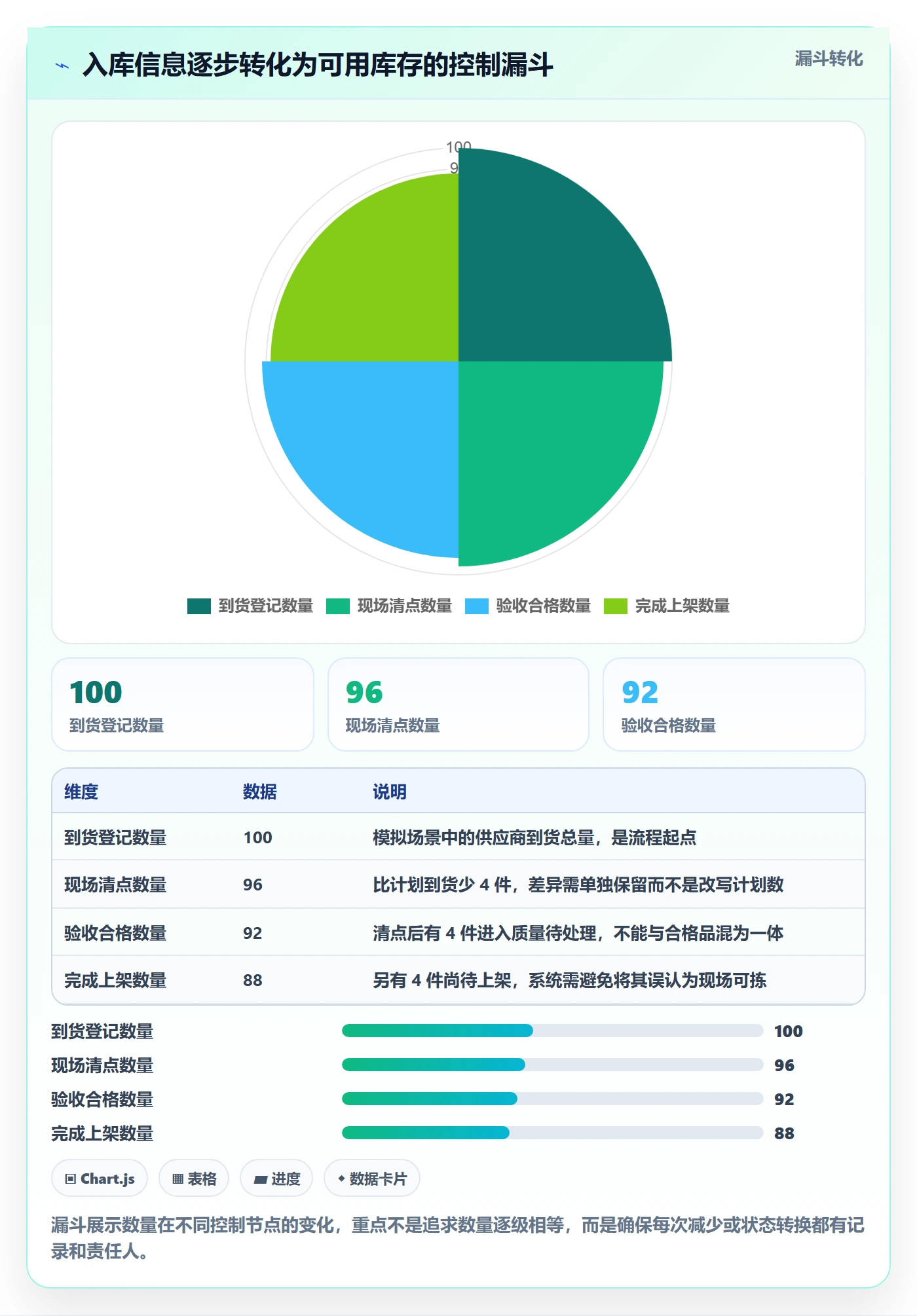 库存管理系统改造重点:从出入库流程推进核心功能