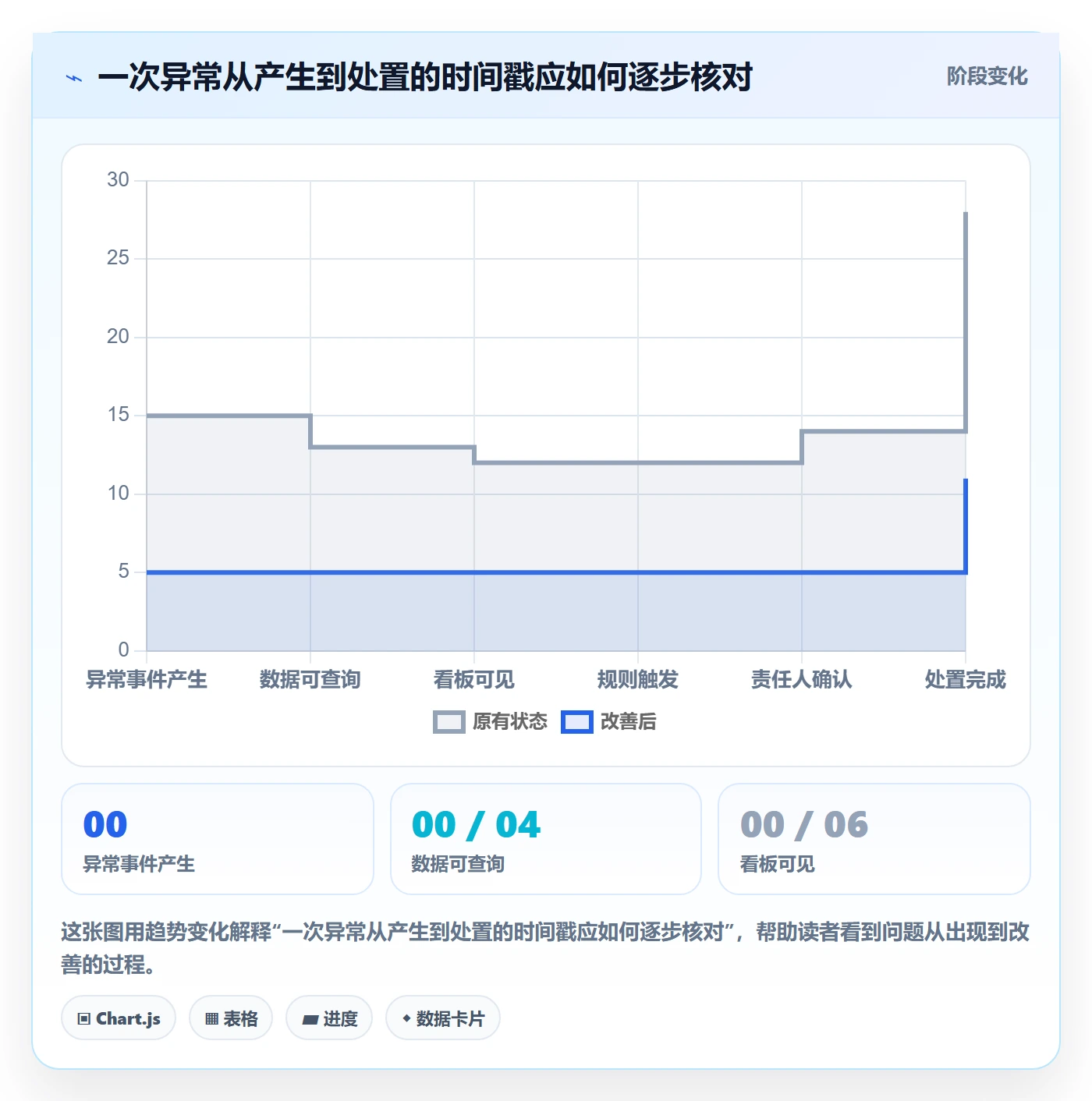 想做好bi 平台,先掌握工具对比中的实时监控