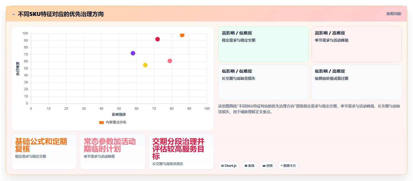 仓库安全库存管理避坑指南：补货点设置环节的标准化管理要注意什么