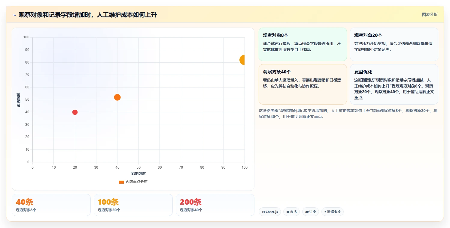 拼多多数据分析工具免费管理模板：围绕竞品监控开展中小商家