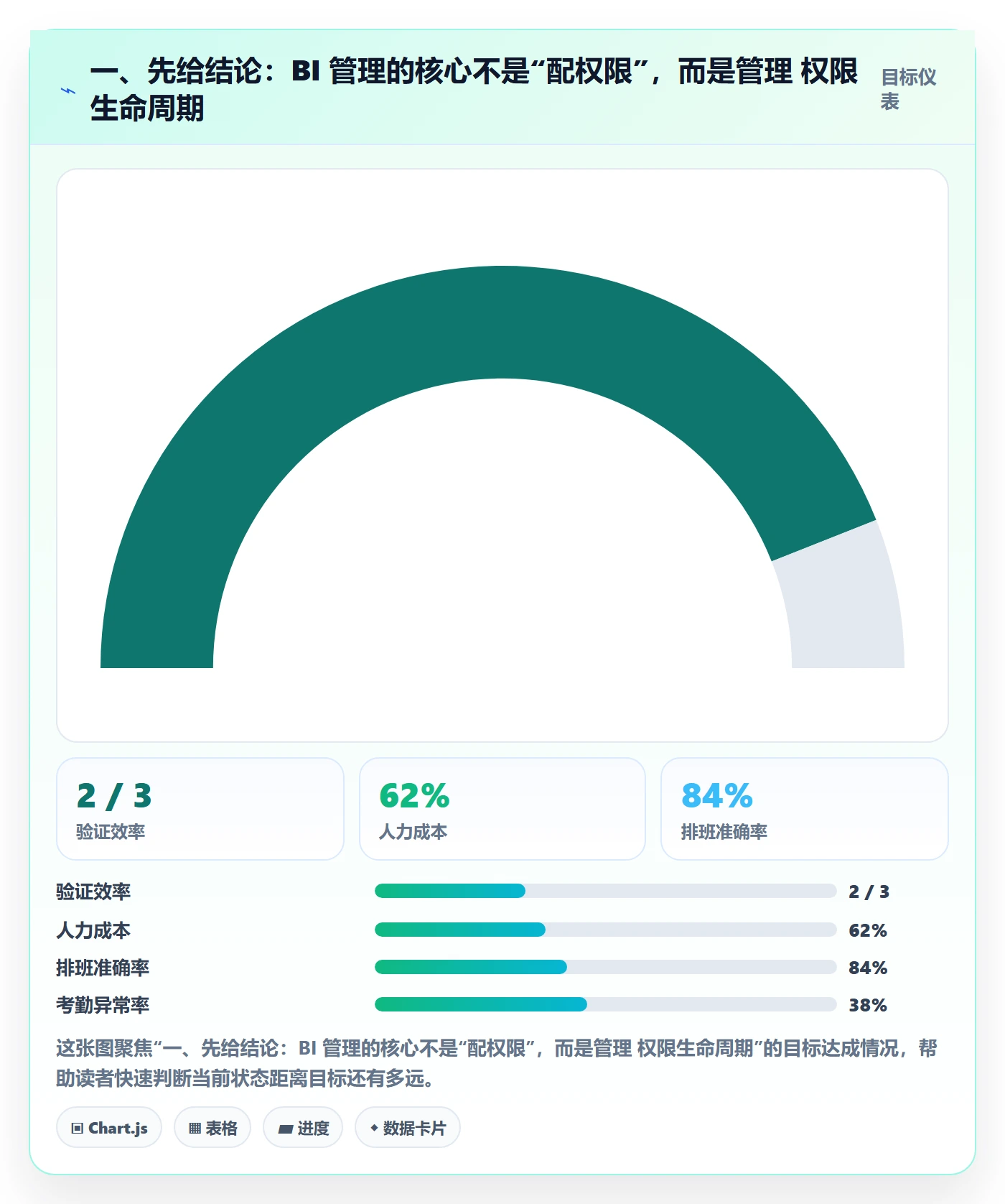 bi 平台怎么管？以权限体系为核心的标准化管理方案