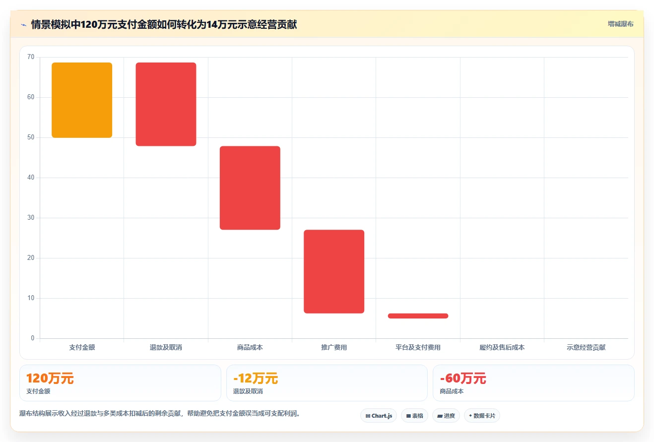 店铺运营包括哪些方面检查方法：通过数据分析评估成本控制质量