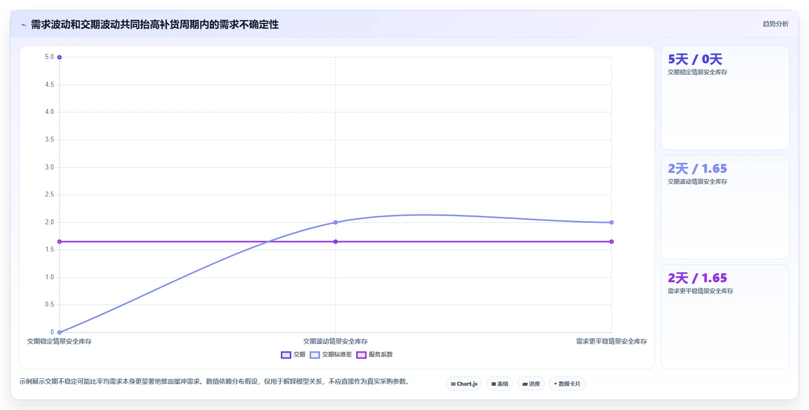 仓库安全库存管理优化清单：分级预警与成本控制的关键动作