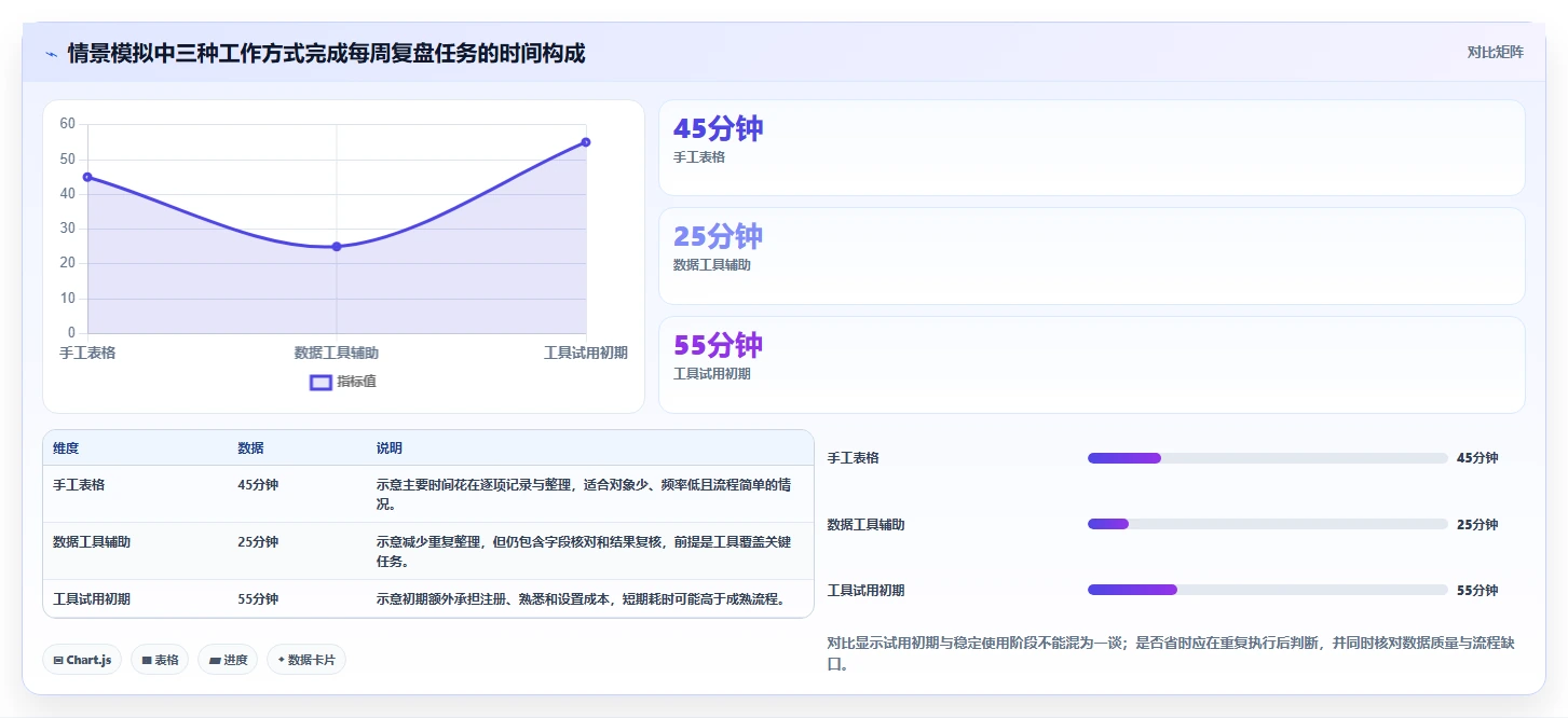 想做好拼多多数据分析工具免费，先掌握选型方法中的使用限制