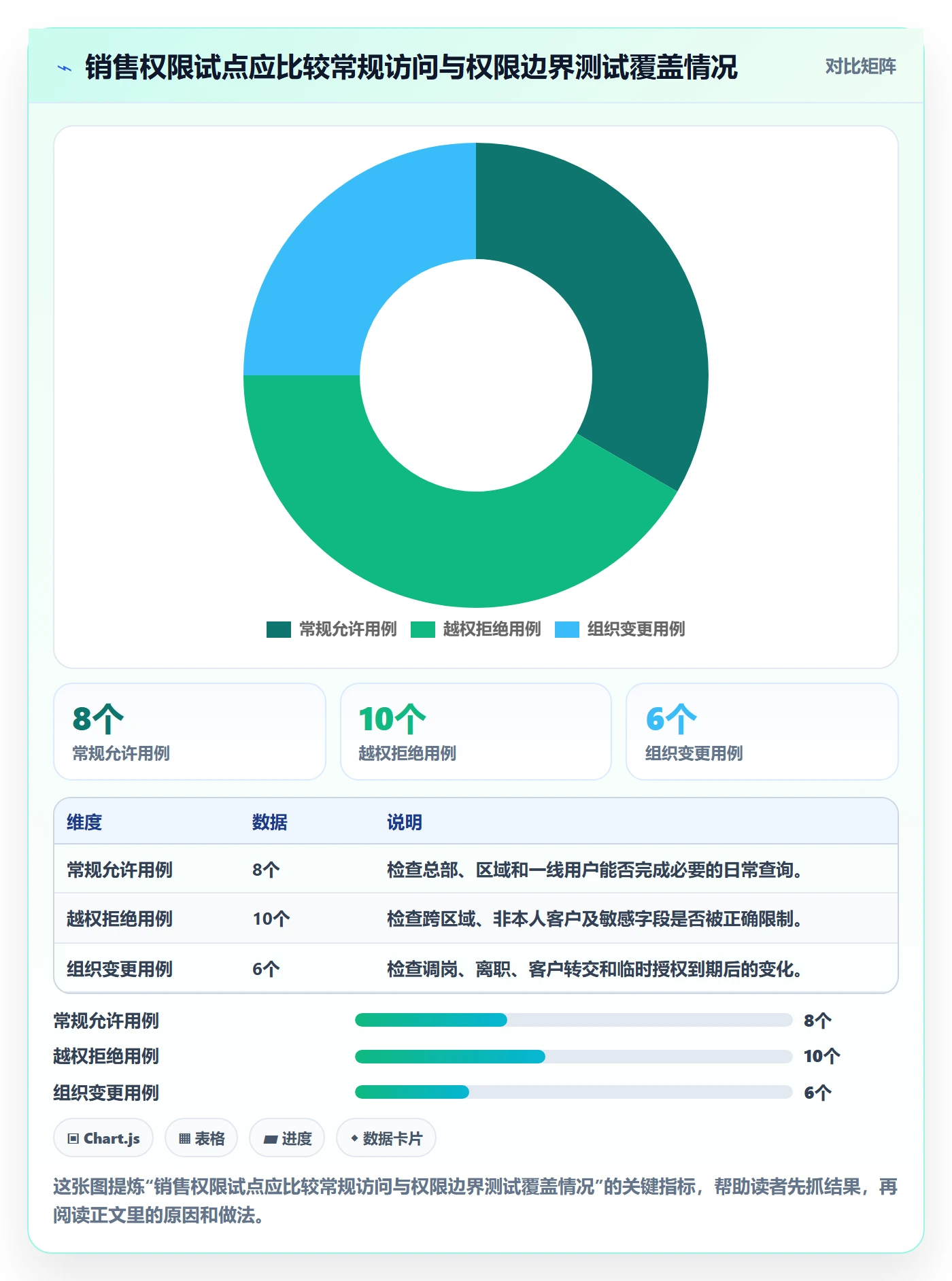 bi 平台从0到1：权限体系的选型方法与操作要点