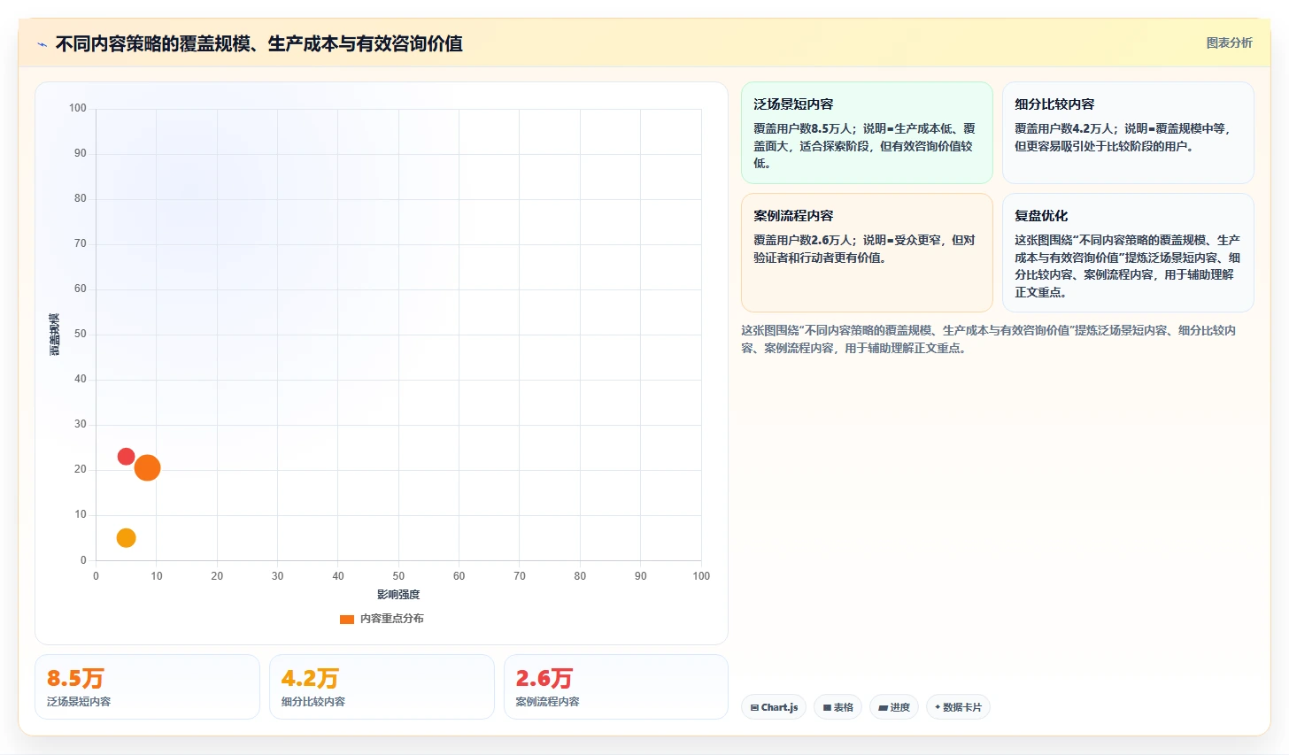 小红书数据分析：内容运营案例思路：增长规划怎样优化人群画像